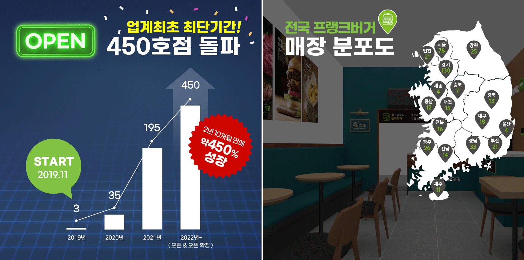 오픈매장누적현황
