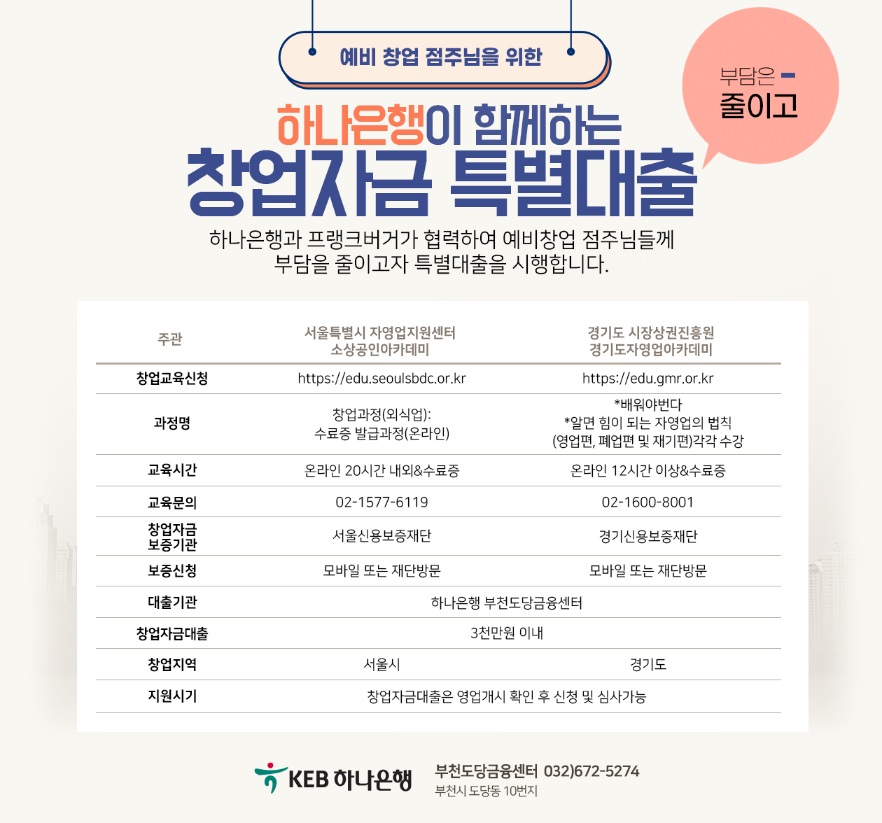 하나은행대출 예비창업주